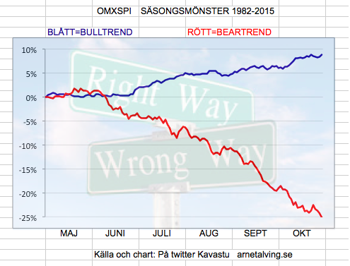 BEAR TREND
