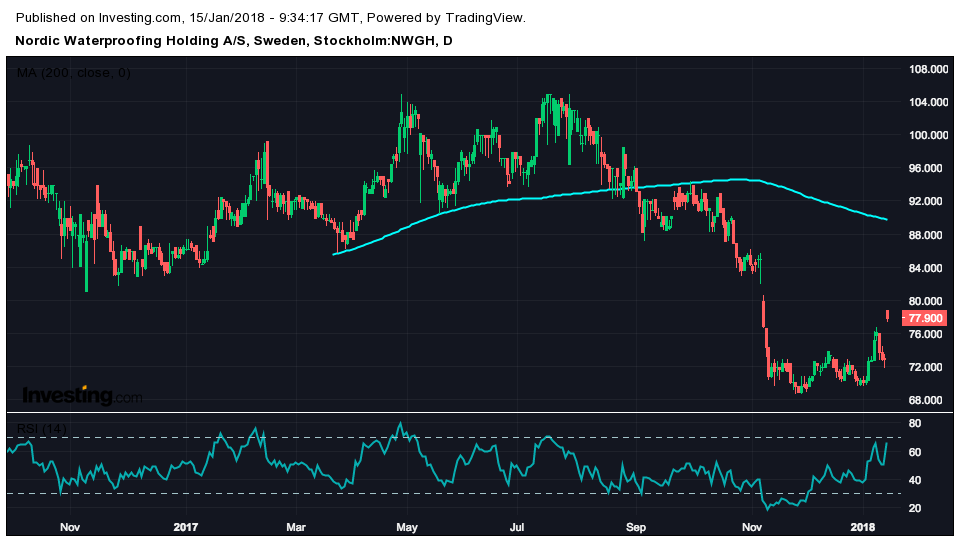 Stocks in Play - Nordic Waterproofing får dubbla köpråd