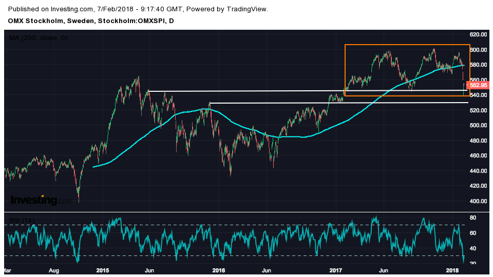 Stocks in Play - Starkt rapportmottagande för flera bolag