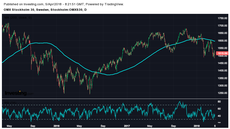 Stocks in Play - RaySearch lyfter på köpråd, väntat resultatlyft för Nobina