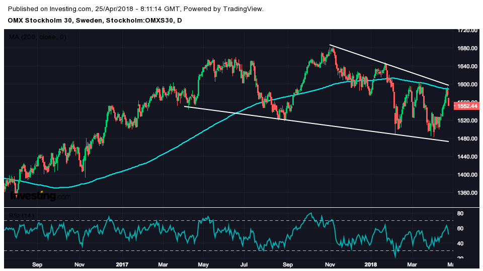 Stocks in Play – Rapportpress för banker och bettingbolag