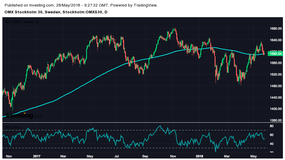 Stocks in Play – Formpipe stiger på köpråd, Zetadisplay backar efter förvärv och nyemission