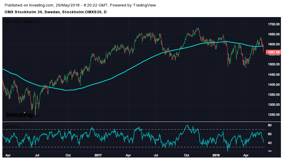 Stocks in Play – Välfylld orderbok lyfter Sectra, Stillfront backar på rapport
