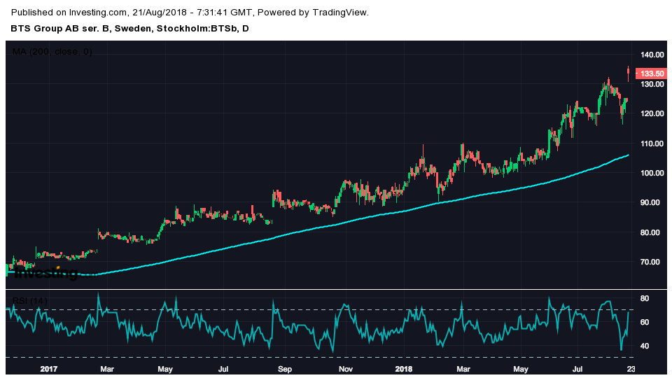 Starkt av konsultbolaget - aktien gör ny All-Time-High